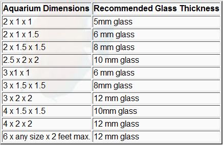 Aquarium Glass Thickness Chart